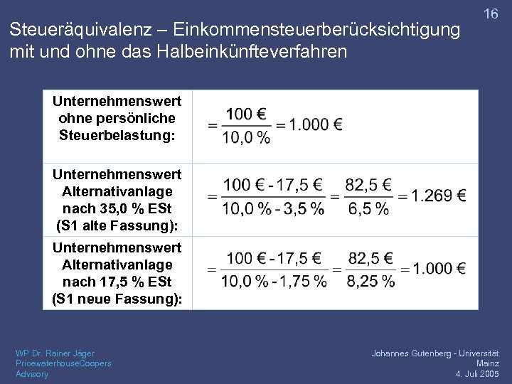 Steueräquivalenz – Einkommensteuerberücksichtigung mit und ohne das Halbeinkünfteverfahren 16 Unternehmenswert ohne persönliche Steuerbelastung: Unternehmenswert