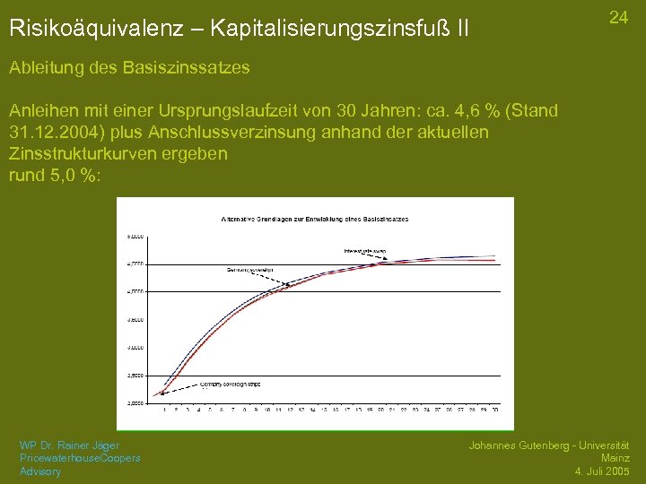 Risikoäquivalenz – Kapitalisierungszinsfuß II 24 Ableitung des Basiszinssatzes Anleihen mit einer Ursprungslaufzeit von 30