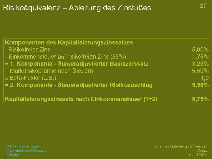 27 Risikoäquivalenz – Ableitung des Zinsfußes Komponenten des Kapitalisierungszinssatzes Risikofreier Zins - Einkommensteuer auf