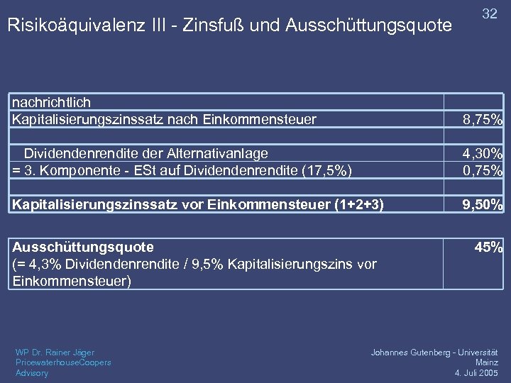 Risikoäquivalenz III - Zinsfuß und Ausschüttungsquote 32 nachrichtlich Kapitalisierungszinssatz nach Einkommensteuer 8, 75% Dividendenrendite