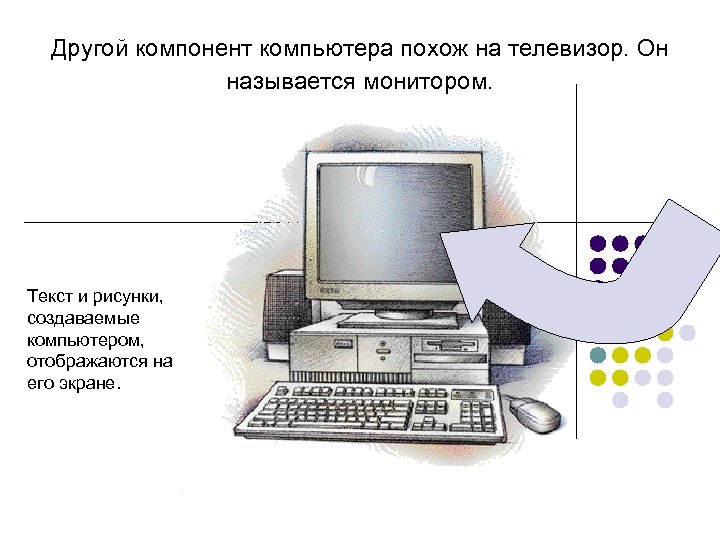 Другой компонент компьютера похож на телевизор. Он называется монитором. Текст и рисунки, создаваемые компьютером,