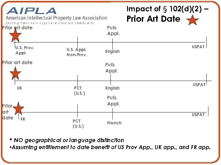 Impact of § 102(d)(2) – Prior Art Date Prior art date U. S. Prov.