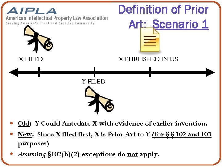 Definition of Prior Art: Scenario 1 X FILED X PUBLISHED IN US Y FILED