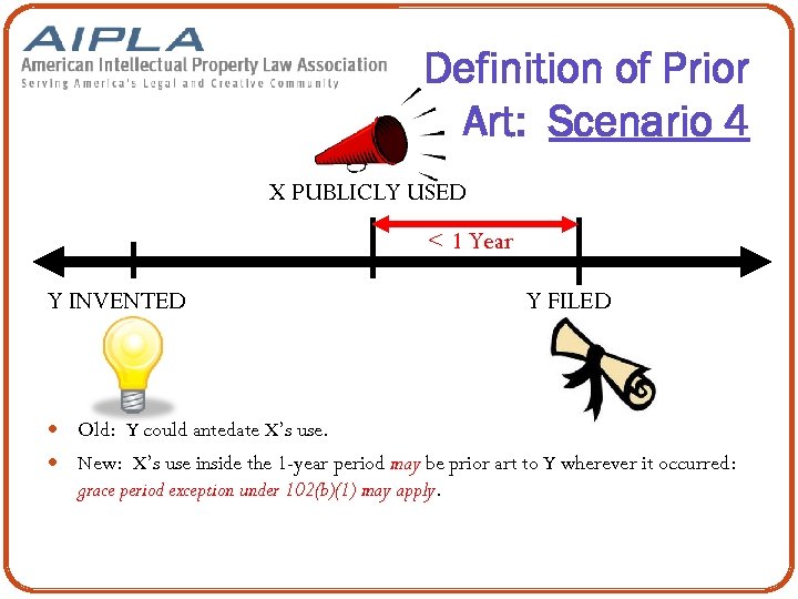 Definition of Prior Art: Scenario 4 X PUBLICLY USED < 1 Year Y INVENTED