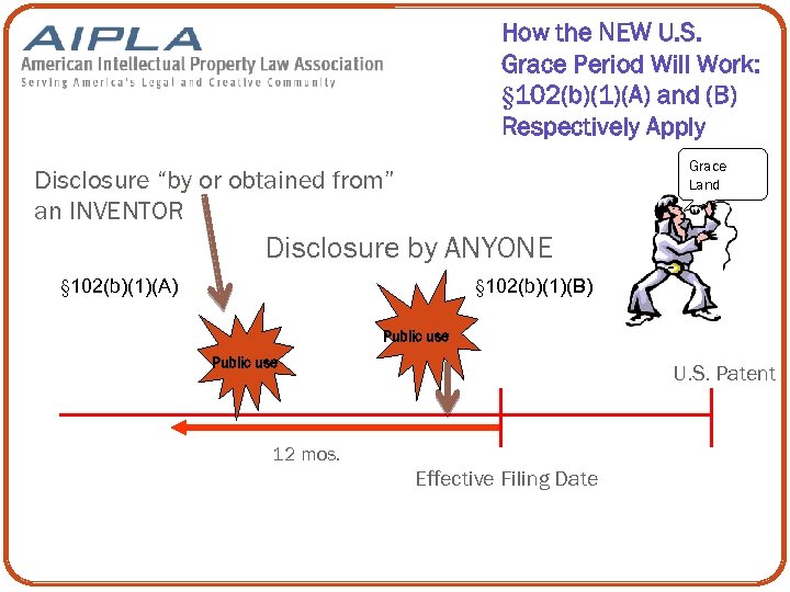 How the NEW U. S. Grace Period Will Work: § 102(b)(1)(A) and (B) Respectively
