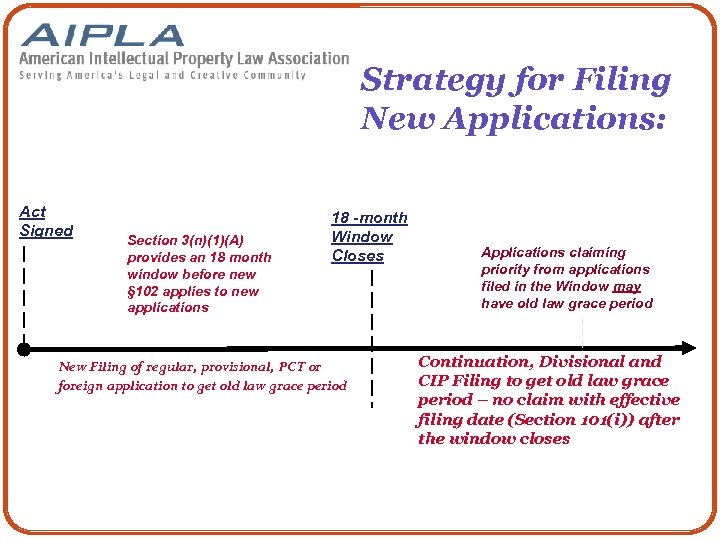 Strategy for Filing New Applications: Act Signed Section 3(n)(1)(A) provides an 18 month window