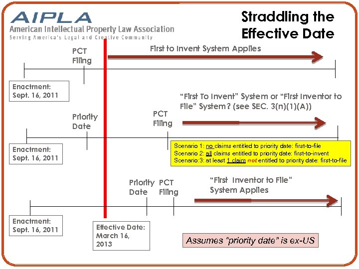 Straddling the Effective Date First to Invent System Applies PCT Filing Enactment: Sept. 16,