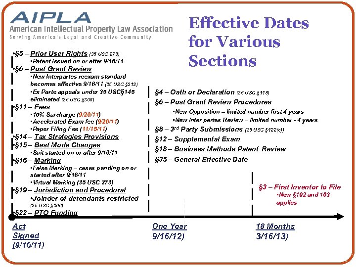 Effective Dates for Various Sections • § 5 – Prior User Rights (35 USC