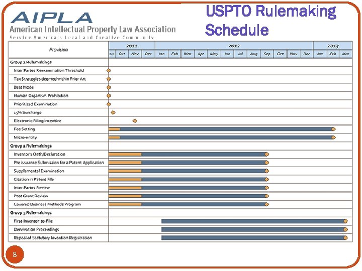 USPTO Rulemaking Schedule 8 