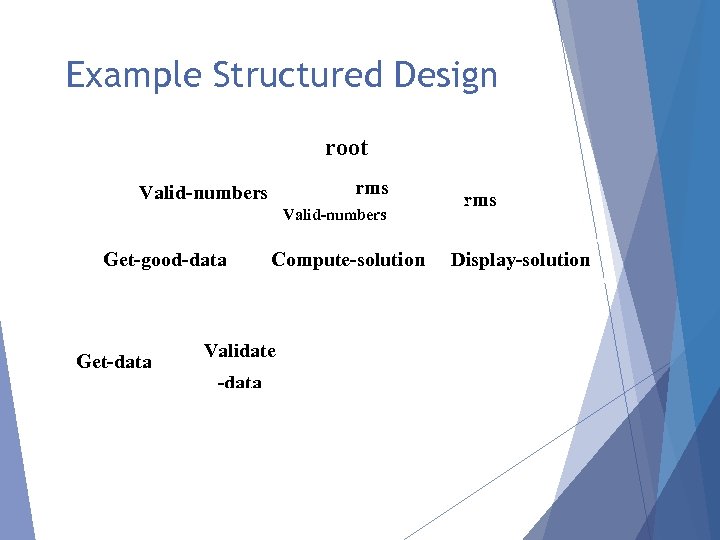 Example Structured Design root rms Valid-numbers Get-good-data Get-data Compute-solution Validate -data rms Display-solution 