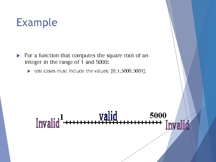Example For a function that computes the square root of an integer in the