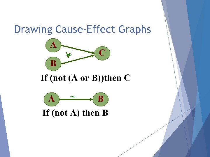 Drawing Cause-Effect Graphs A B ~ C If (not (A or B))then C ~
