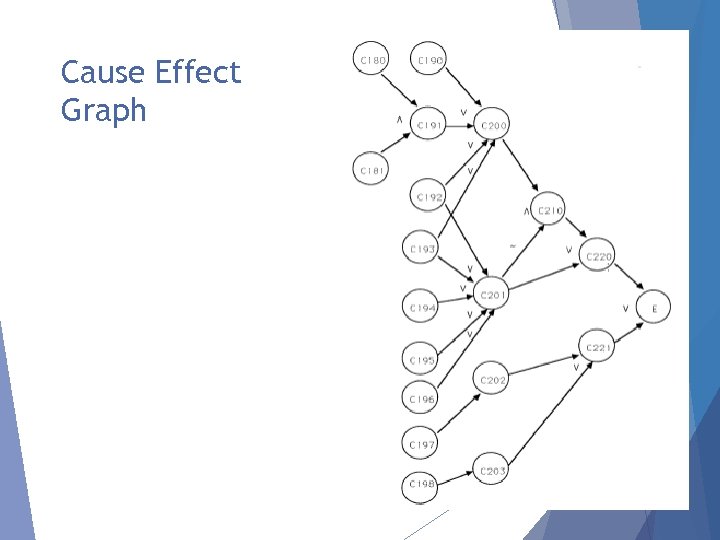 Cause Effect Graph 