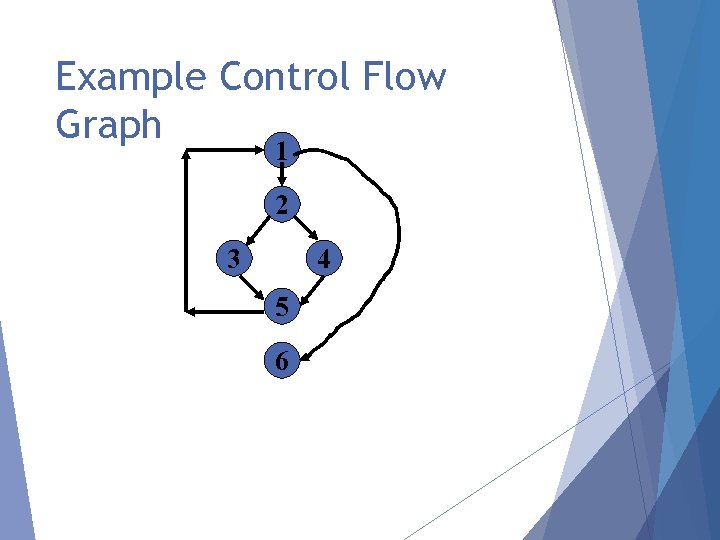 Example Control Flow Graph 1 2 3 4 5 6 