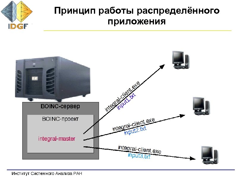 Boinc русские проекты