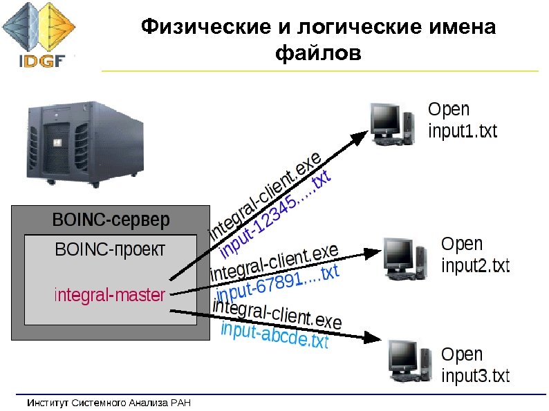 Boinc русские проекты