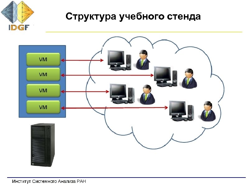 Структура учебного стенда 