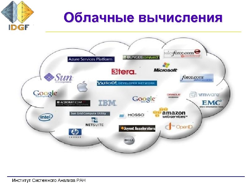Облачные вычисления История возникновения термина Saa. S Paa. S Iaa. S 