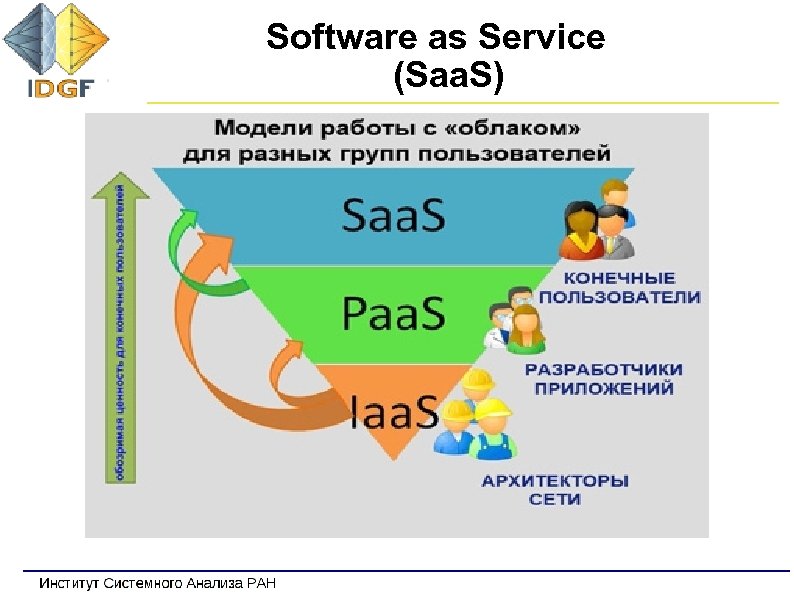 Software as Service (Saa. S) 