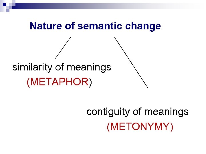 Nature of semantic change similarity of meanings (METAPHOR) contiguity of meanings (METONYMY) 