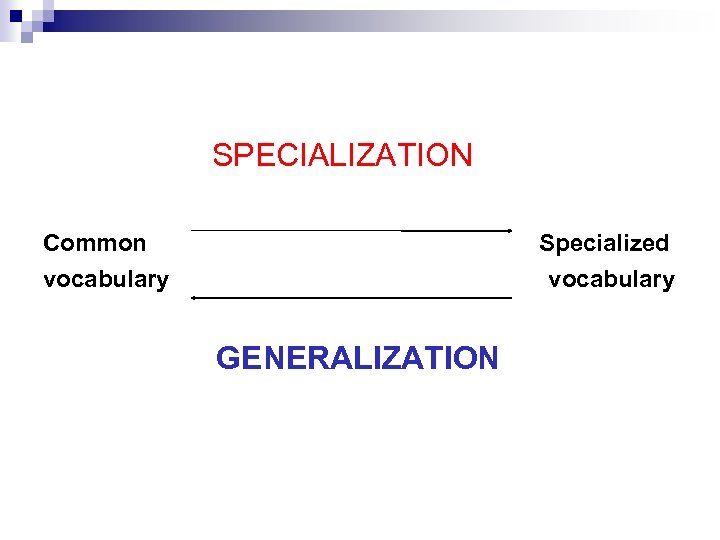 SPECIALIZATION Common Specialized vocabulary GENERALIZATION 