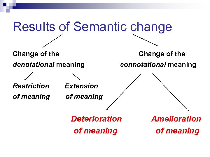 Results of Semantic change Change of the denotational meaning Restriction Extension of meaning connotational