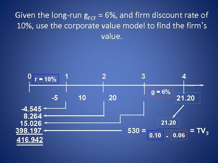 Given the long-run g. FCF = 6%, and firm discount rate of 10%, use