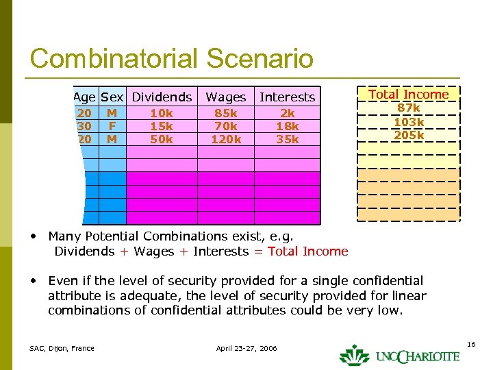 Combinatorial Scenario Race Age Sex Dividends Asian Black 20 30 20 M F M