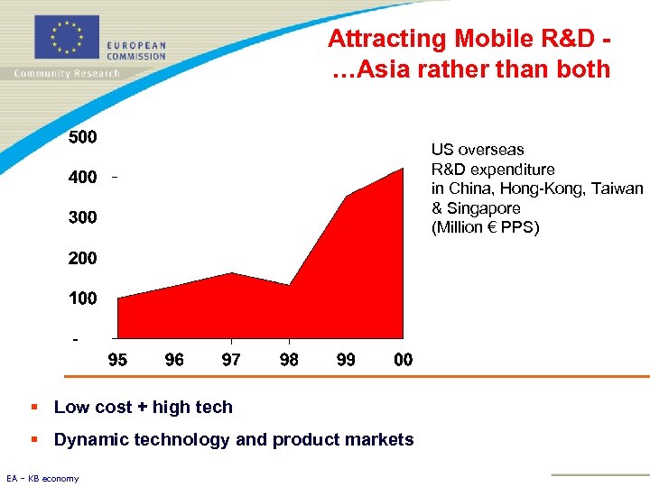 Attracting Mobile R&D …Asia rather than both US overseas R&D expenditure in China, Hong-Kong,