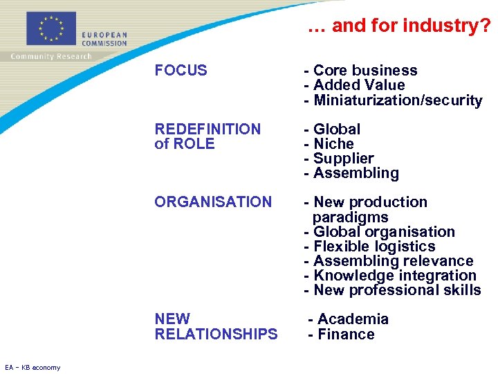 … and for industry? FOCUS REDEFINITION of ROLE - Global - Niche - Supplier