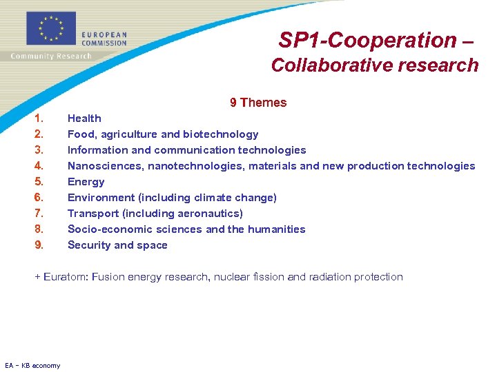 SP 1 -Cooperation – Collaborative research 9 Themes 1. 2. 3. 4. 5. 6.