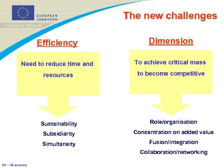 The new challenges Efficiency Dimension Need to reduce time and To achieve critical mass