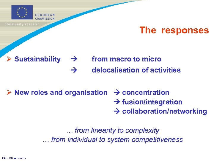 The responses Ø Sustainability from macro to micro delocalisation of activities Ø New roles