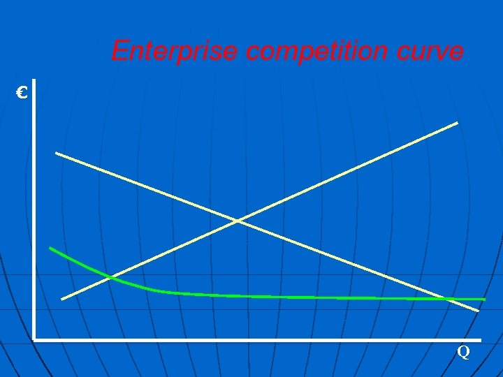 Enterprise competition curve € Q 