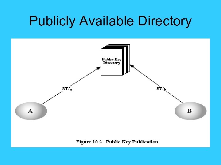 Publicly Available Directory 