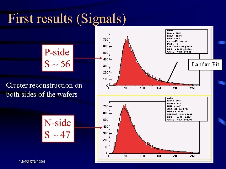First results (Signals) P-side S ~ 56 Cluster reconstruction on both sides of the