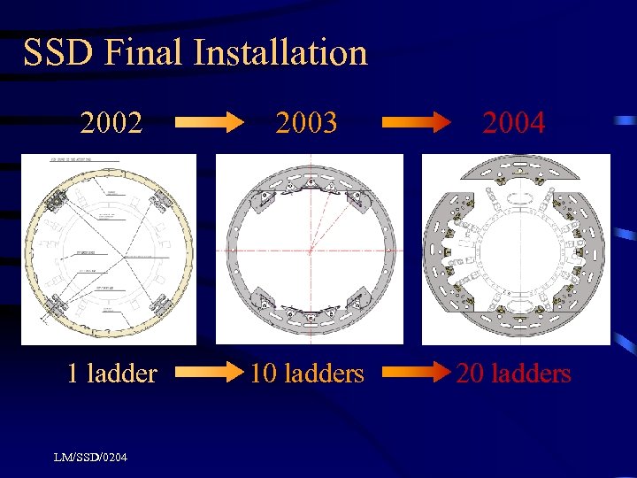 SSD Final Installation 2002 2003 2004 1 ladder 10 ladders 20 ladders LM/SSD/0204 