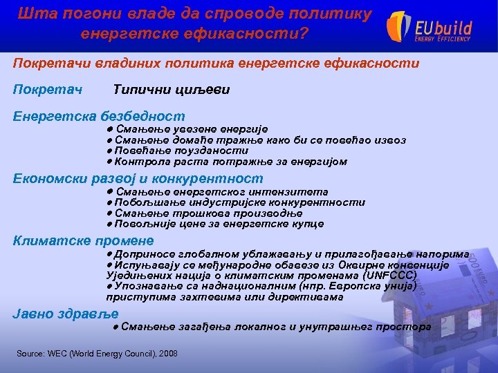 Шта погони владе да спроводе политику енергетске ефикасности? Покретачи владиних политика енергетске ефикасности Покретач