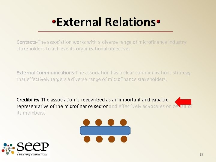 External Relations Contacts-The association works with a diverse range of microfinance industry stakeholders to