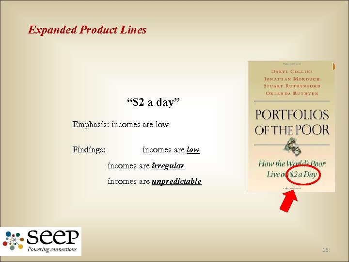 Expanded Product Lines “$2 a day” Emphasis: incomes are low Findings: incomes are low