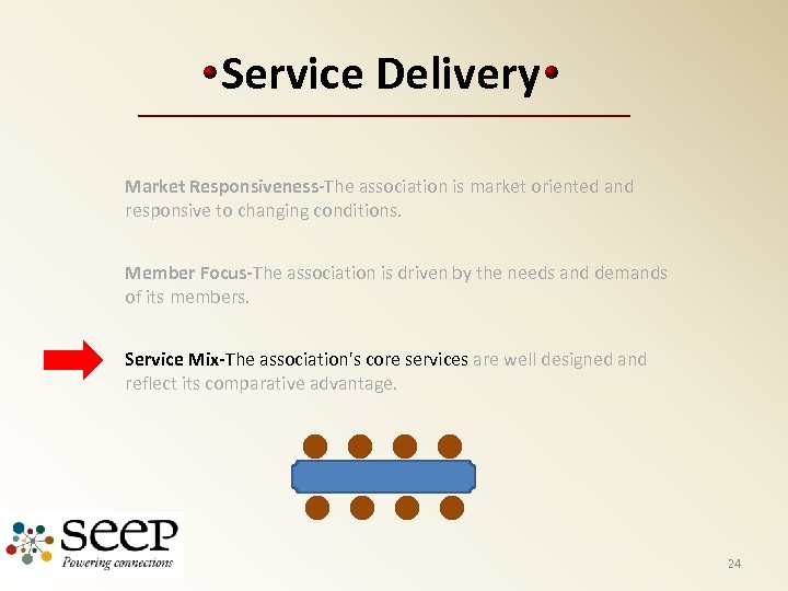 Service Delivery Market Responsiveness-The association is market oriented and responsive to changing conditions. Member