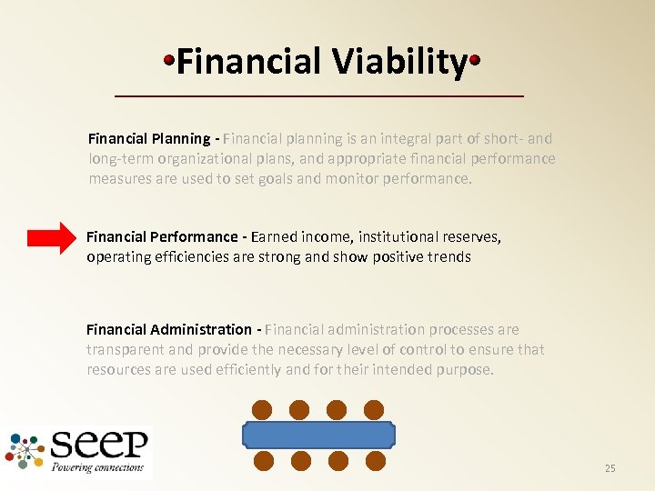 Financial Viability Financial Planning - Financial planning is an integral part of short- and
