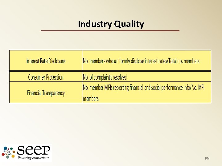 Industry Quality 36 