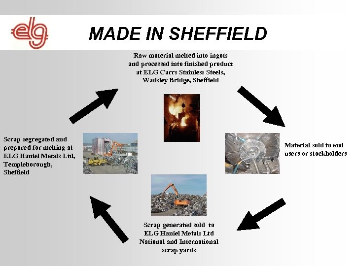 MADE IN SHEFFIELD Raw material melted into ingots and processed into finished product at