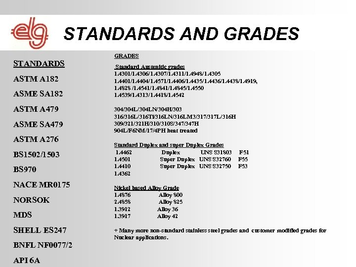 STANDARDS AND GRADES STANDARDS ASTM A 182 ASME SA 182 ASTM A 479 ASME