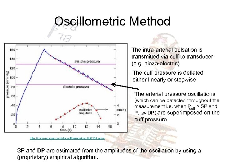 Oscillometric Method The intra-arterial pulsation is transmitted via cuff to transducer (e. g. piezo-electric)