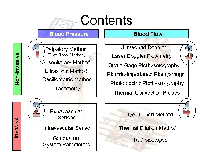 Contents Blood Pressure Invasive Non-Invasive Palpatory Method (Riva-Rocci Method) Auscultatory Method Ultrasonic Method Oscillometric
