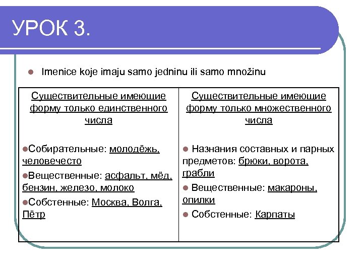 УРОК 3. l Imenice koje imaju samo jedninu ili samo množinu Существительные имеющие форму