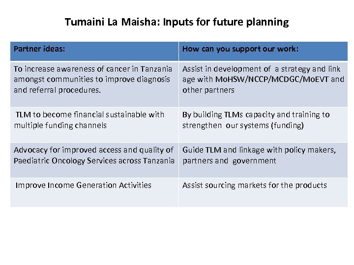 Tumaini La Maisha: Inputs for future planning Partner ideas: How can you support our