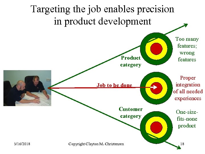 Targeting the job enables precision in product development Product category Job to be done
